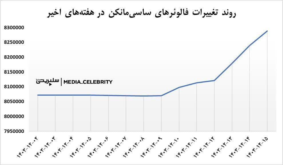 فریبکاری ساسی‌مانکن، استقبال کاربران مذهبی از تغییرات هنرمندان، تأثیر ویدئوهای جنجالی بر شهرت سلبریتی ها