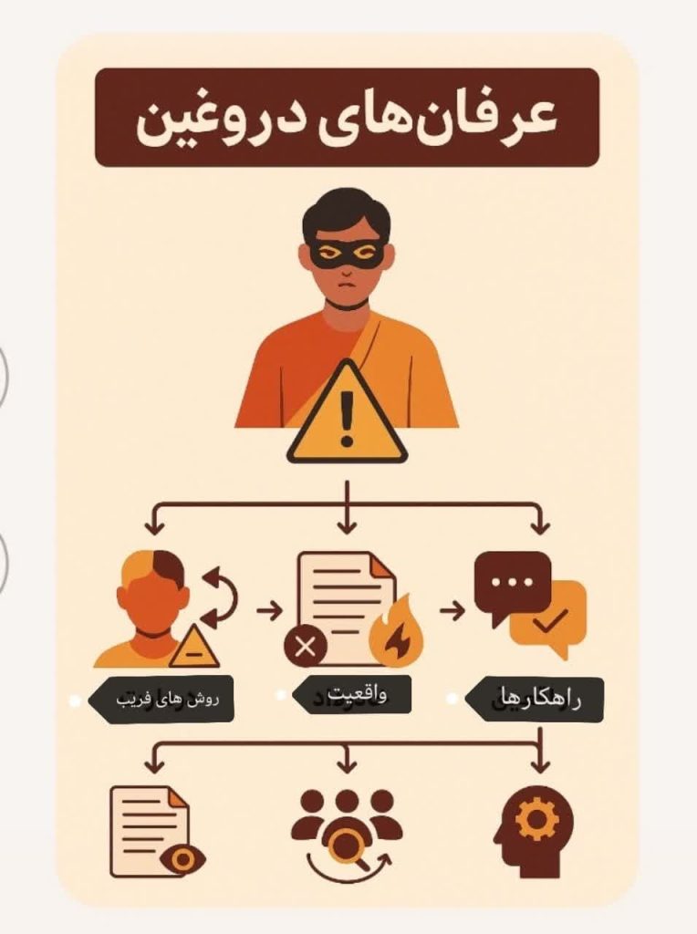 معنویت های نوظهور، عرفان های دروغین، وعده های توخالی، کسب درآمد بجای رشد معنویت