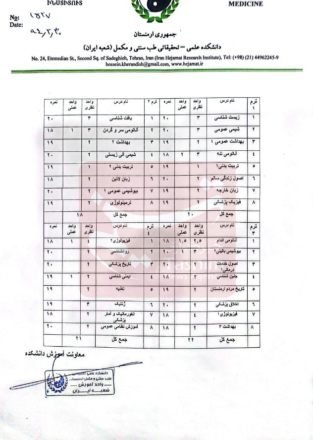 حکم جلب سیار «ح خ» از مدعیان طب سنتی صادر شد؛ کلاهبرداری دلاری با تأسیس دانشگاه جعلی