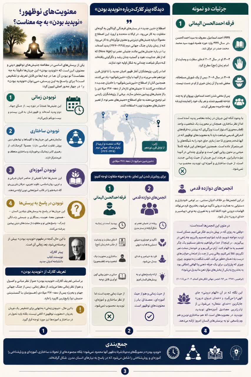 در معنویتهای نوظهور؛ «نوپدید بودن» به چه معناست؟ در معنویتهای نوظهور؛ «نوپدید بودن» به چه معناست؟