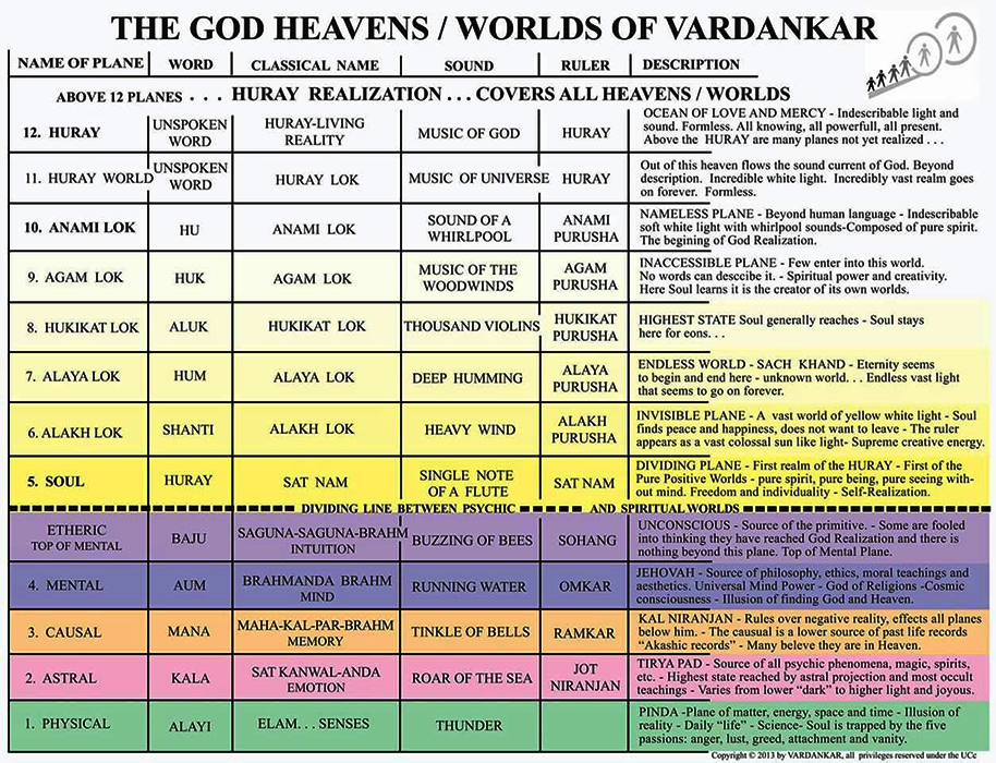 اکنکار پال توئیچل