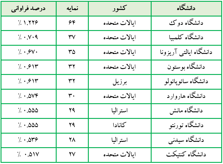 معنویت در دانشگاه
