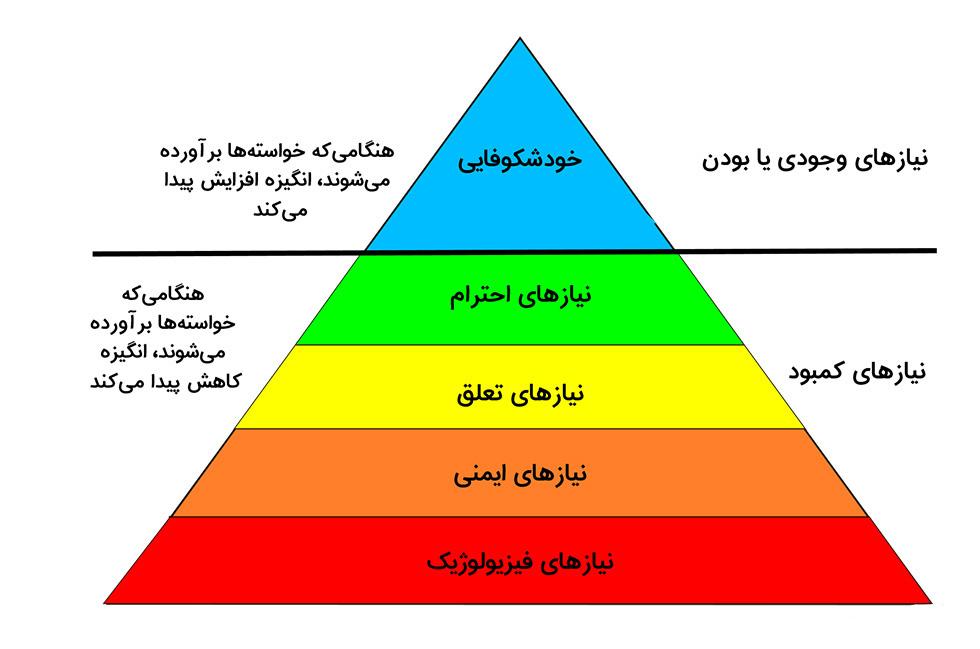 روانشناسی مثبت وامدار استدلالات ضعیف روانشناسی انسانگرا روانشناسی مثبت