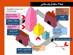 سفر تحقیقاتی به هند - قسمت سوم سفر تحقیقاتی به هند - قسمت سوم
